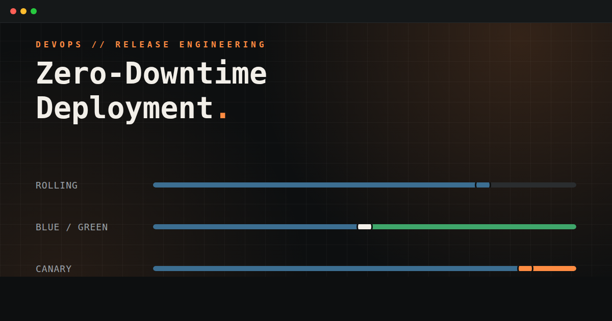 Zero-Downtime Deployment: Rolling vs Blue/Green vs Canary